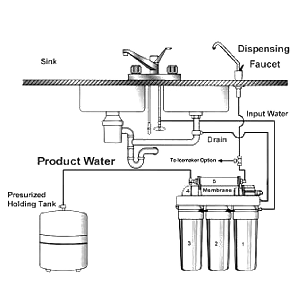 Osmoseur domestique avec caisson et Pompe (5 étapes de filtration)